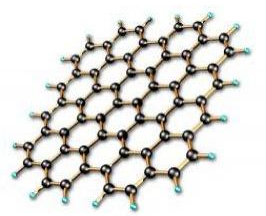 batteries au graphene